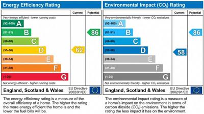 EPC Graph for Roxwell Road, Shepherds Bush, London, W12